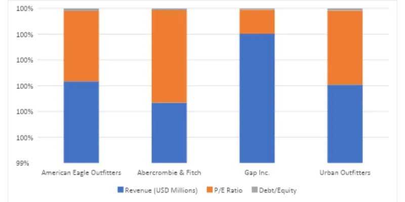 Peer / Competitor Comparison